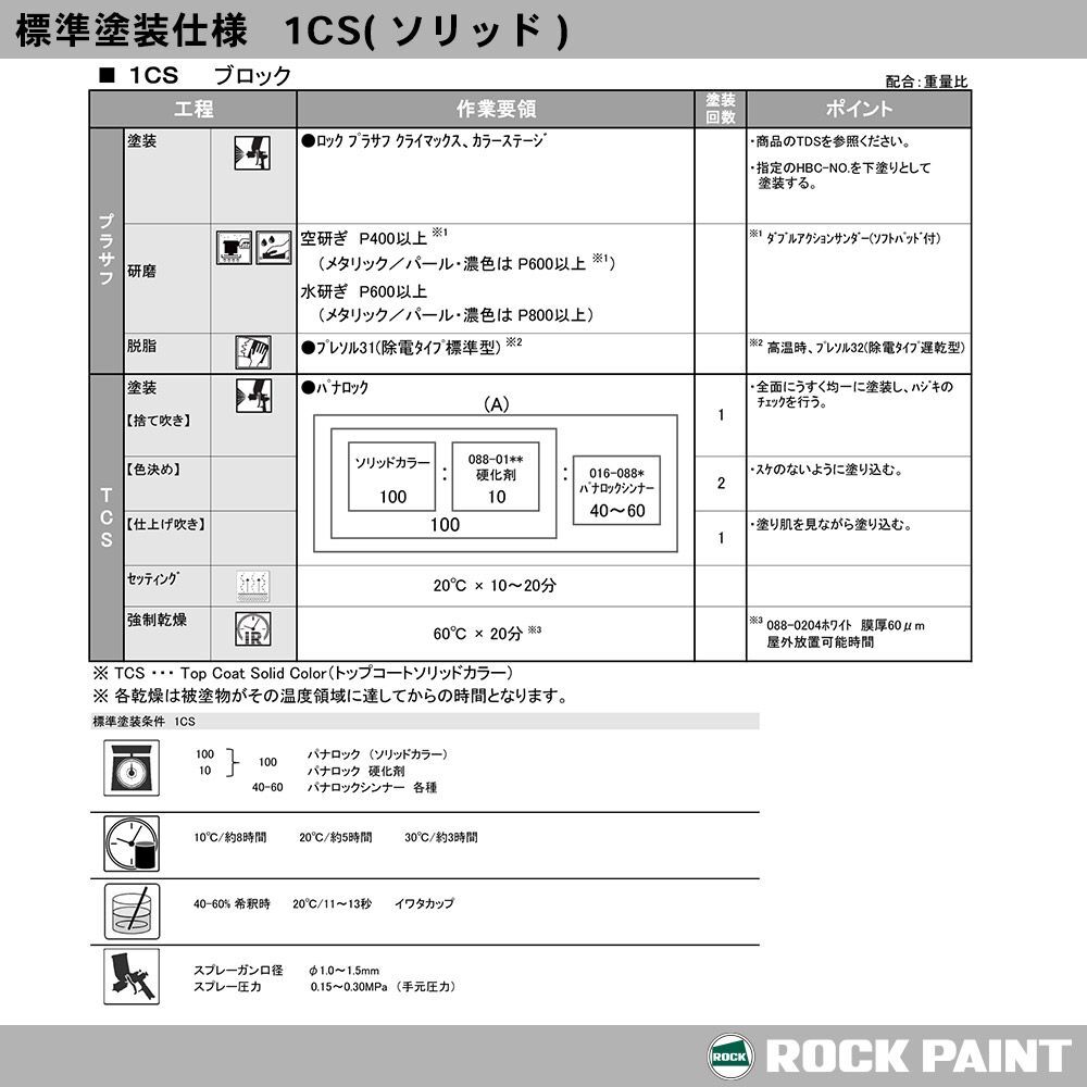 ロックペイント パナロック 調色 スバル 14P ポーラシーブルーM 500g（原液）Z24_画像6