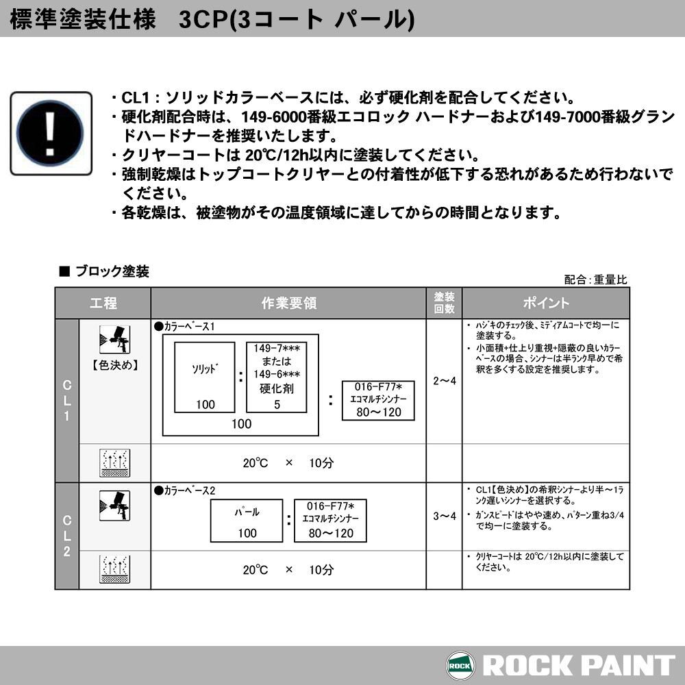 ロックペイント プロタッチ 調色 スズキ Z7T パールホワイト カラーベース・パールベース4kg（希釈済）セット（3コート）Z26_画像7