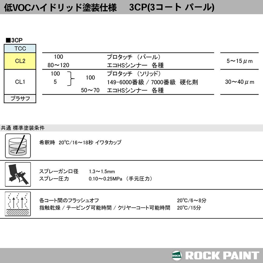 ロックペイント プロタッチ 調色 スズキ Z7T パールホワイト カラーベース・パールベース4kg（希釈済）セット（3コート）Z26_画像10