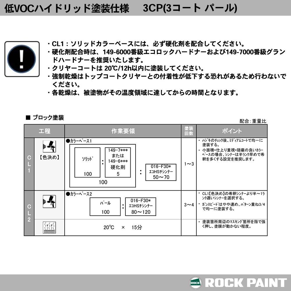 ロックペイント プロタッチ 調色 スバル 07C ホワイトパールマイカ カラーベース・パールベース4kg（希釈済）セット（3コート）Z26_画像9