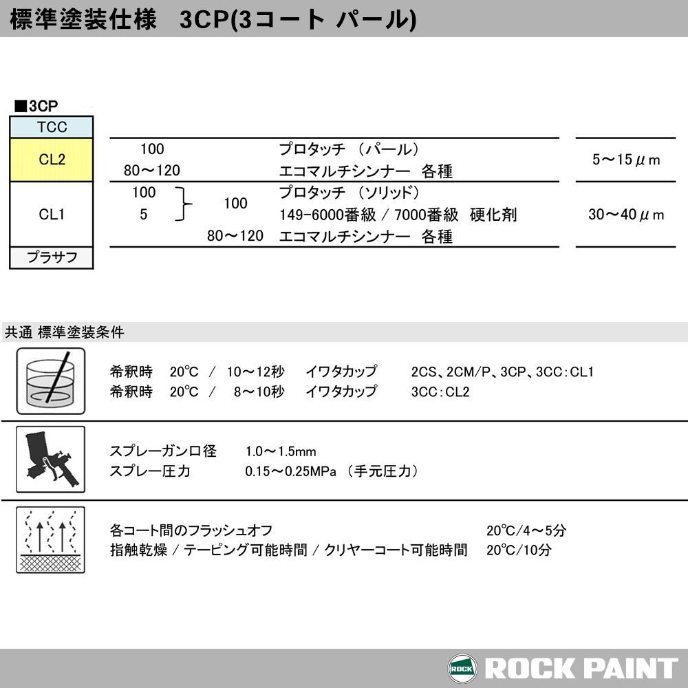 ロックペイント プロタッチ 調色 ダイハツ W16 ホワイトパールMC カラーベース・パールベース2kg（希釈済）セット（3コート）Z26_画像8