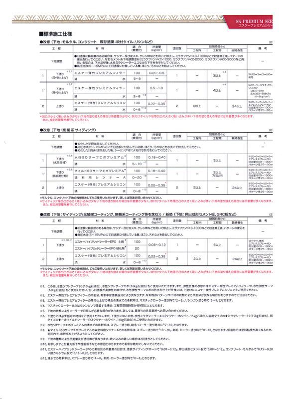 プレミアムシリコン 15kg 白/淡彩色 エスケー化研 外壁 塗料 Z06_画像4