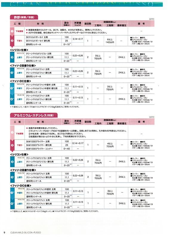 弾性クリーンマイルドフッソ 3分艶 4.27kgセット 白/淡彩色 弾性クリーンマイルドフッソ 3分艶 4.27kgセット 白/淡彩色