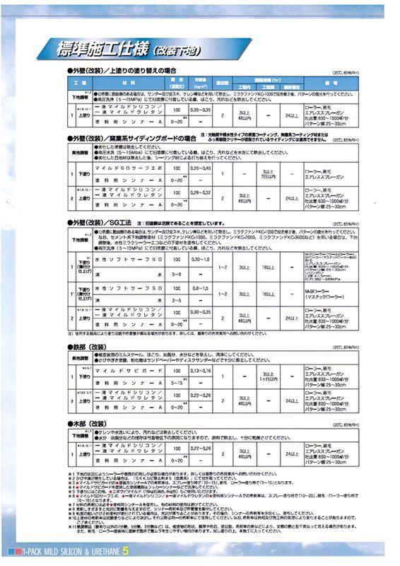 一液マイルドシリコン 3分艶 4kg 濃彩色 エスケー化研 外壁 塗料 Z26_画像6