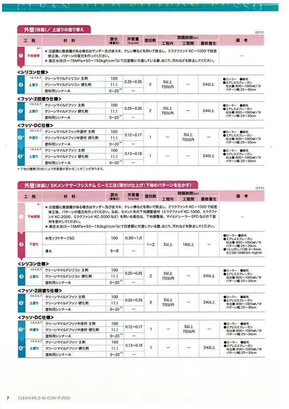 弾性クリーンマイルドシリコン 3分艶 16kgセット 白/淡彩色 エスケー化研 外壁 塗料 Z06_画像5