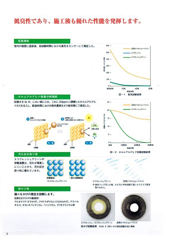 エコフレッシュ 艶消し 16kg 濃彩色 エスケー化研 屋内用水性塗料 Z06_画像4