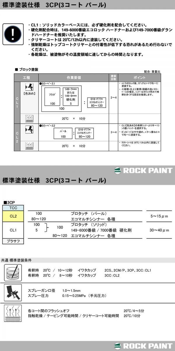 ロック プロタッチ ブラックマイカグリーンパール（3コート用）3kgセット（シンナー付）/ 小分け 1液 ウレタン ロックペイント 塗料Z26_画像7