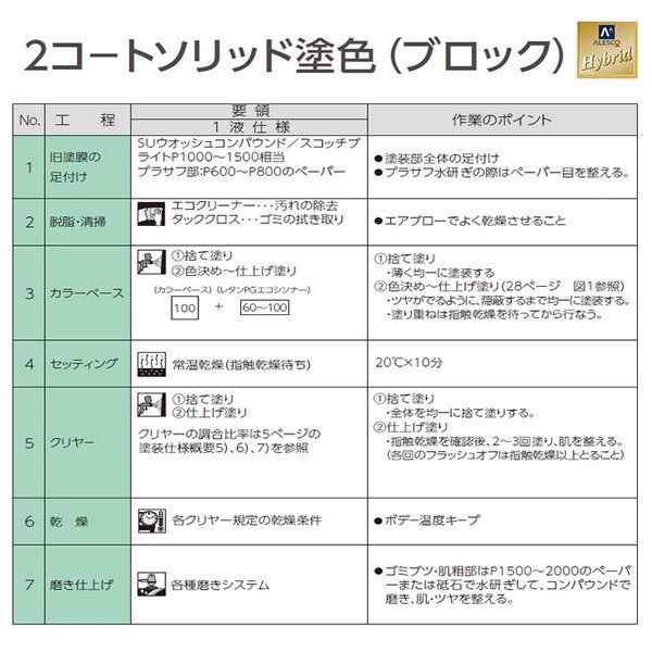 関西ペイント ハイブリッド 調色 スズキ WBB ソフトベージュM 3kg（希釈済）Z26_画像4