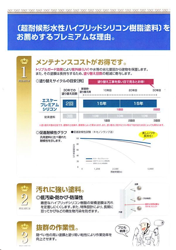 プレミアムシリコン 15kg 白/淡彩色 エスケー化研 外壁 塗料 Z06_画像2