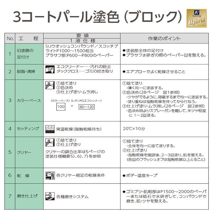 関西ペイント ハイブリッド エコ ブラック マイカ ブルー パール 1kg セット（シンナー付）/自動車用 1液 ウレタン 塗料 Z25_画像4