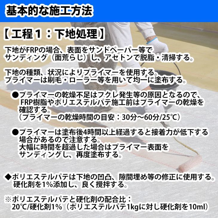 FRP防水材料６点 キット/５平米用/補修・改修 軟質/イソ系/耐震 FRP樹脂/硬化剤/ガラスマット/ポリパテ/プライマー/トップコート付 Z06_画像4