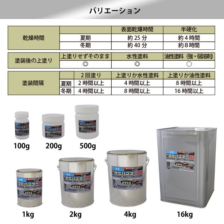 国産 水性 錆転換塗料 ブラック 超絶さびバスターPro 16kg/水性塗料 サビ止め 1液 サビ転換 錆転換 ホールド 錆止め Z07_画像4