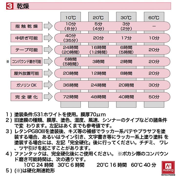 関西ペイント PG80 調色 クライスラー XS5/PS5 SILVER STONE(P) 1kg（原液）Z26_画像5