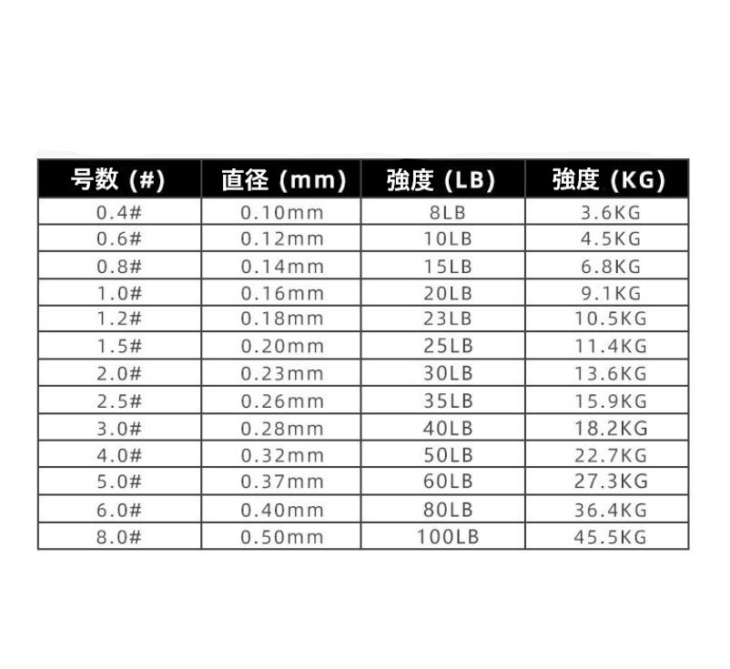 2個セット PEライン 300ｍ 0.8号 グレー 灰色 1円 四つ編み 4本編み 釣り糸 タイラバ ジギング 300メートル_画像4