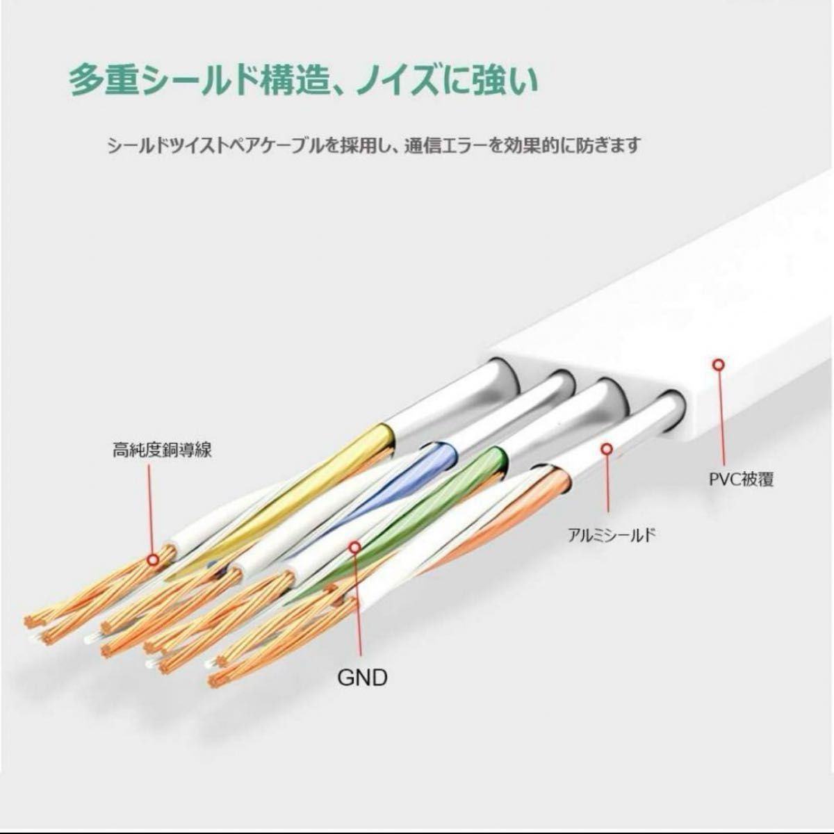 有線 lanケーブル カテゴリ7 CAT7 白 20m 薄型 フラットデザイン