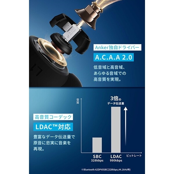 新品未開封 Anker 完全ワイヤレスイヤホン Soundcore Liberty 3 新品未開封 Anker 完全ワイヤレスイヤホン Soundcore Liberty 3