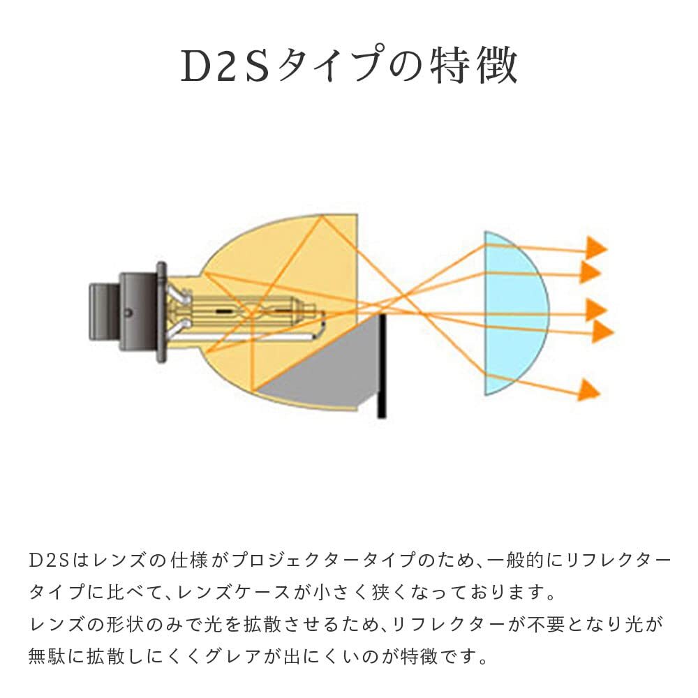 HID屋 D2S HID バルブ 35Ｗ 6000K 車検対応 純正交換 ヘッドライト 2個1セット_画像7