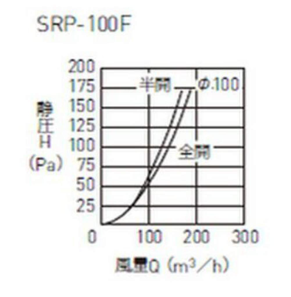 神栄ホームクリエイト(Shinyei Home Create) 換気口部品 プッシュ式レジスター SRP-100F シルバーホワイト 本体: 奥行1_画像5