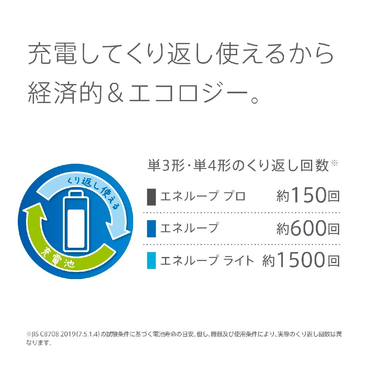 パナソニック エネループ お手軽モデル [最小容量1050mAh/繰り返し1500回] 単3形 充電池 4本パック BK-3LCD/4H_画像6