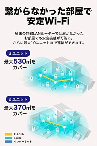 TP-Link メッシュ WiFi 6 ルーター 【 PS5 / ipad/Nintendo Switch/iPhone シリーズ メーカー動作確認_画像6