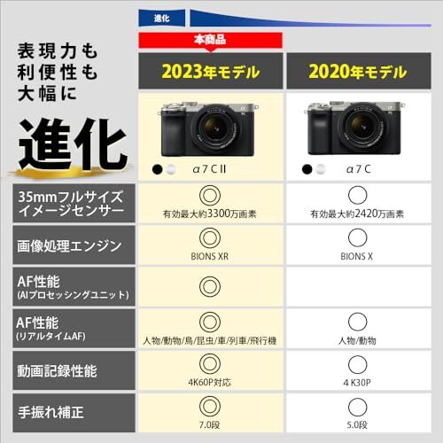  Sony full size mirrorless single-lens camera α7CII body ( lens none ) silver ILCE-7CM2 S