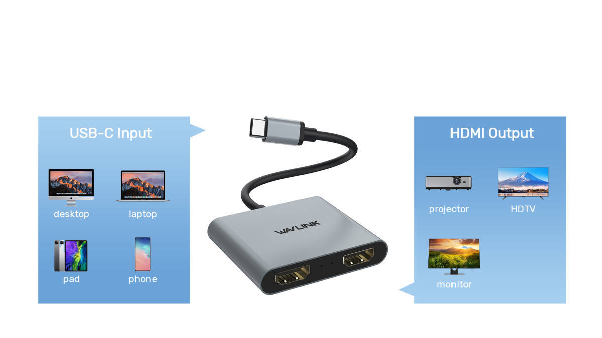 WAVLINK USB type-C-デュアル HDMI アダプター 4Kミニドッキングステーション MacBook Pro 2019/iPad Pro 2020などな機種と互換_画像3