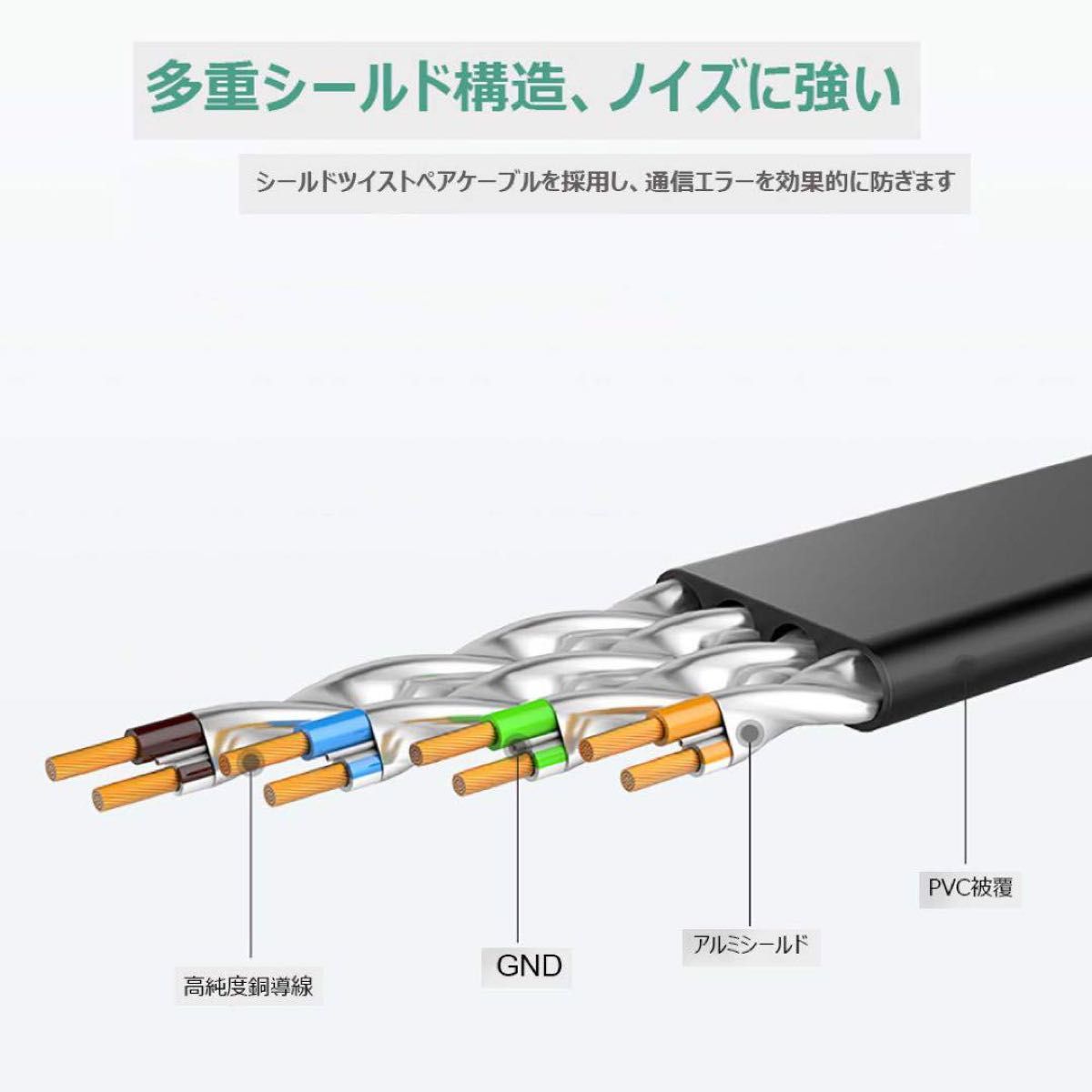 Ankuly CAT8 LANケーブル カテゴリー8 ウルトラフラットケーブル 40Gbps/2000MHz ランケーブル 有線 