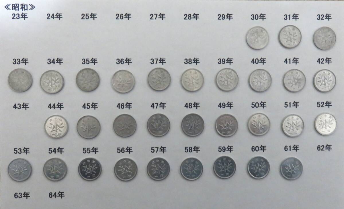 日本硬貨　1円貨幣/昭和30～42・44～61年/合計31円分_画像2