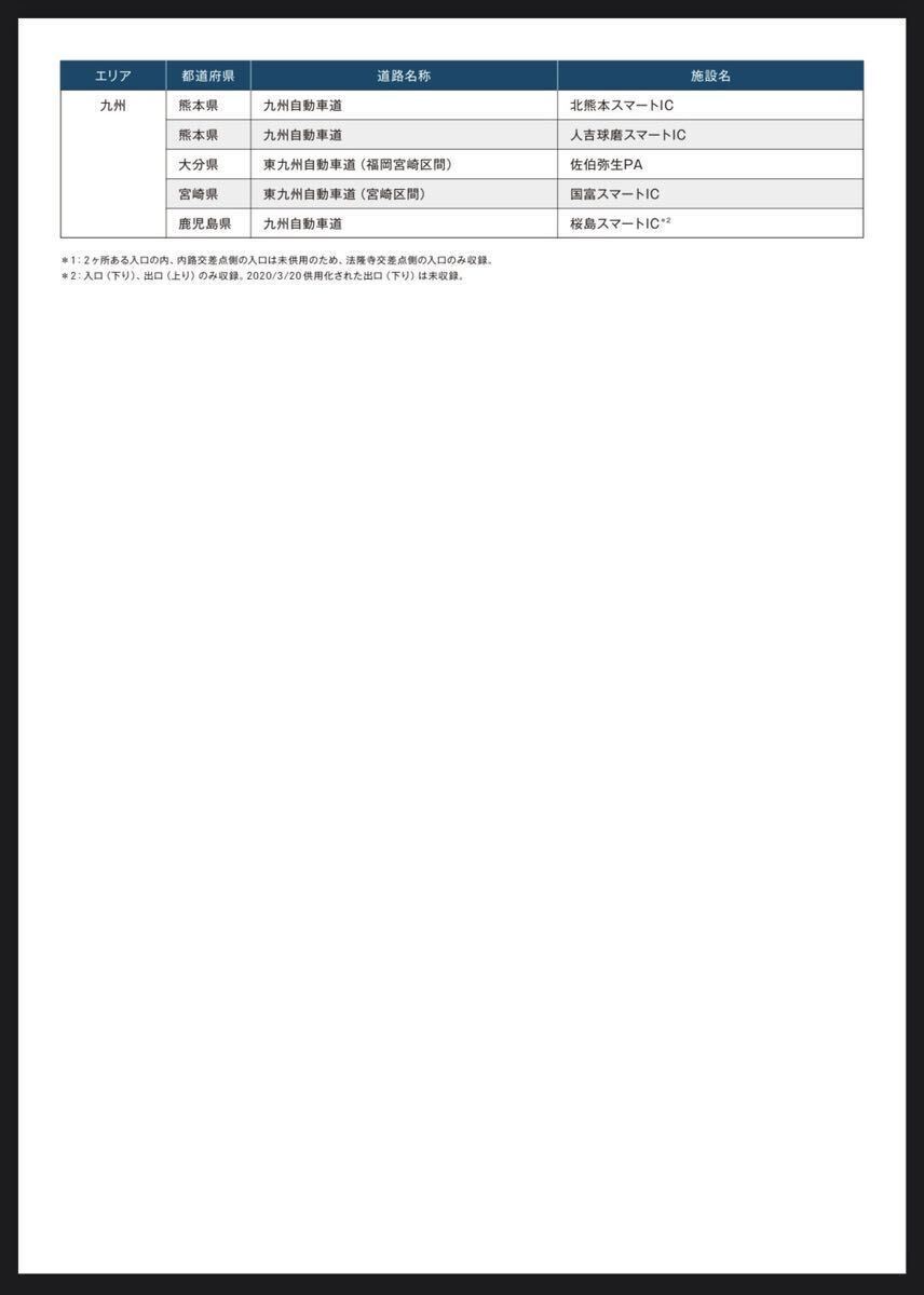 ★ヤフオク限定特価★メルセデスベンツ 純正ナビ更新地図 NTG4.5/4.7 V12 最終版 W176 W246 W204 S204 W212 S212 C207 C218 X156 X204 W463_2021年最終版(2020年3月現在データ収録)