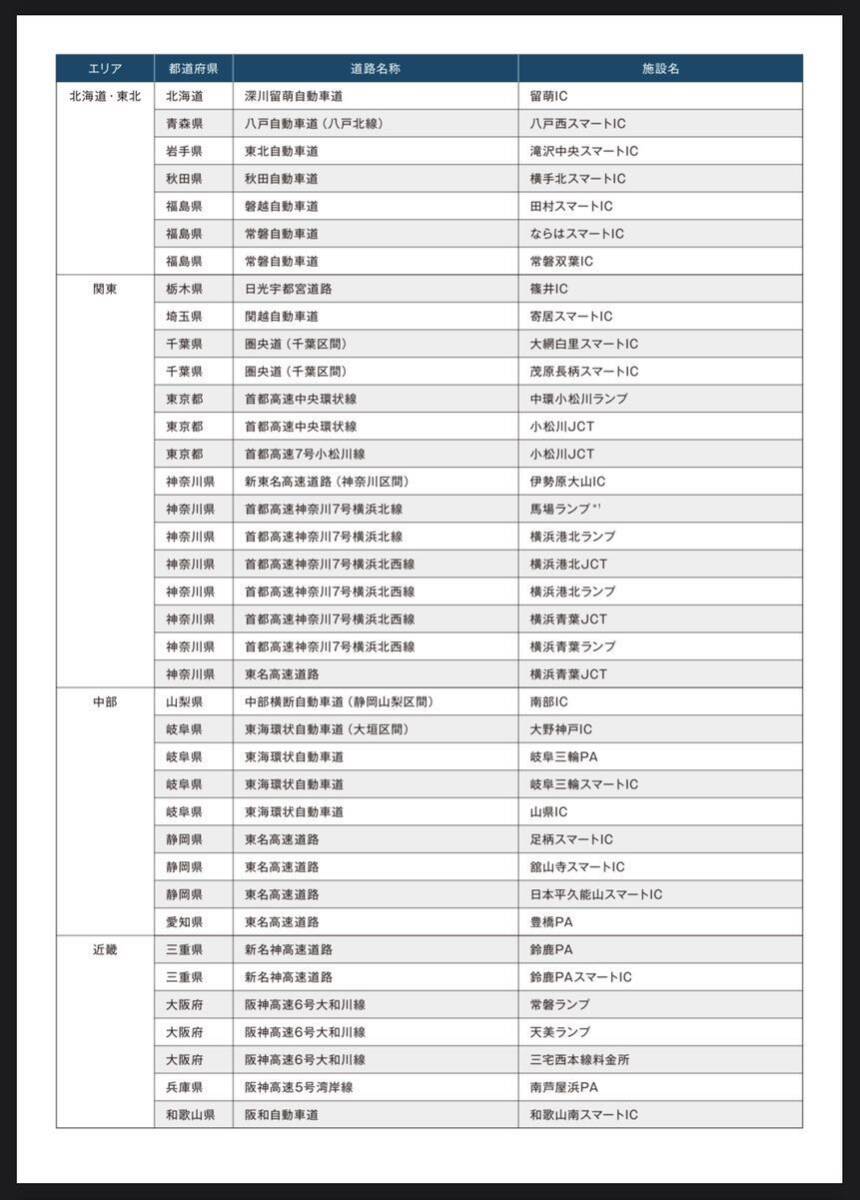 [メルセデスベンツ]テレビ/DVD/ナビキャンセラーソフト NTG4.5/4.7 TV UNLOCK＋純正ナビ更新地図セットW176 W246 C117 X117 W204 S204 C204_2021年発売最終(2020年3月現在データ収録)