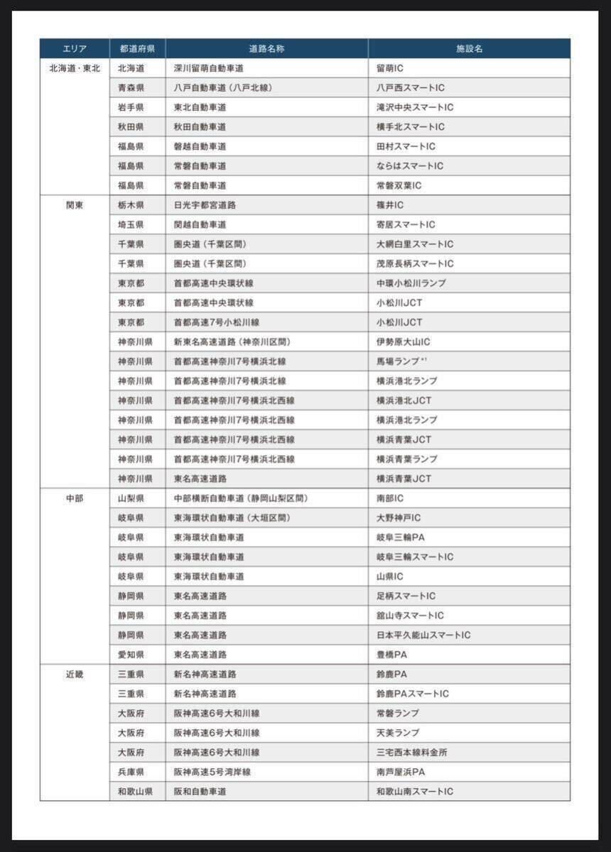 ★日本版SD★最新改良版★メルセデス・ベンツ 純正ナビゲーション 地図データ更新キット COMANDシステム NTG4.5/4.7用 2022年生産終了 V12_2021年最終版(2020年3月現在データ収録)