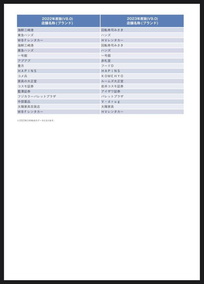 ★SanDisk製SD版★メルセデス・ベンツ 純正ナビ更新地図 NTG5.5 W205 S205 C205 A205 W213 S213 C238 A238 C257 W222 V222 C217 W463A C190の画像10