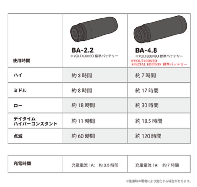 CATEYE VOLT400 NEO SPECIAL EDITION_画像5