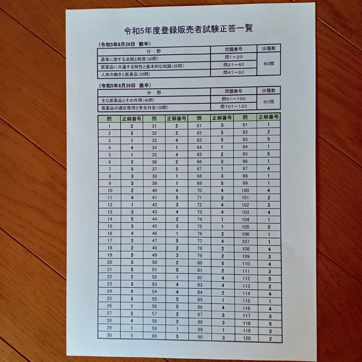 令和５年 北関東甲信越【登録販売者】過去問+解答解説 参考書