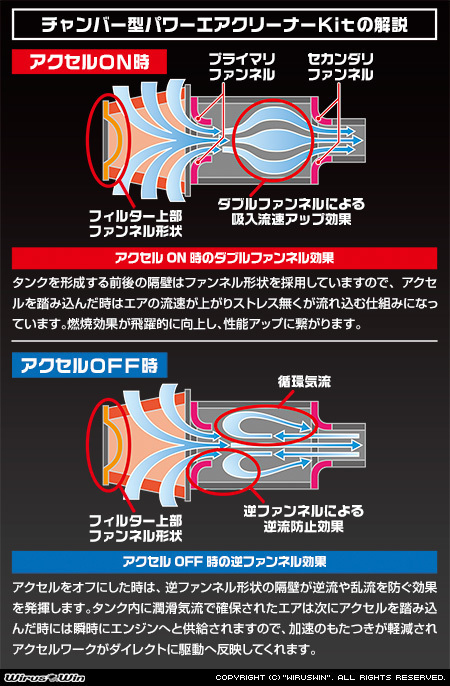 三菱 eKクロス（ターボ車）用大型チャンバー型パワーエアクリーナーKit_画像5