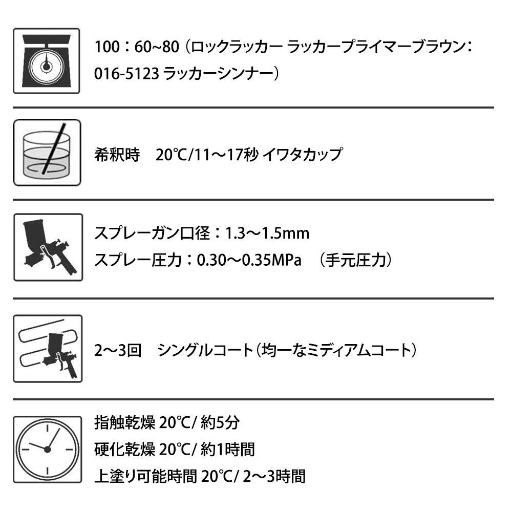 ロックラッカー ラッカープライマーブラウン 1液 4kgセット（希釈済）道具セット付/ロックペイント プライマー プラサフ 下地 Z26_画像5