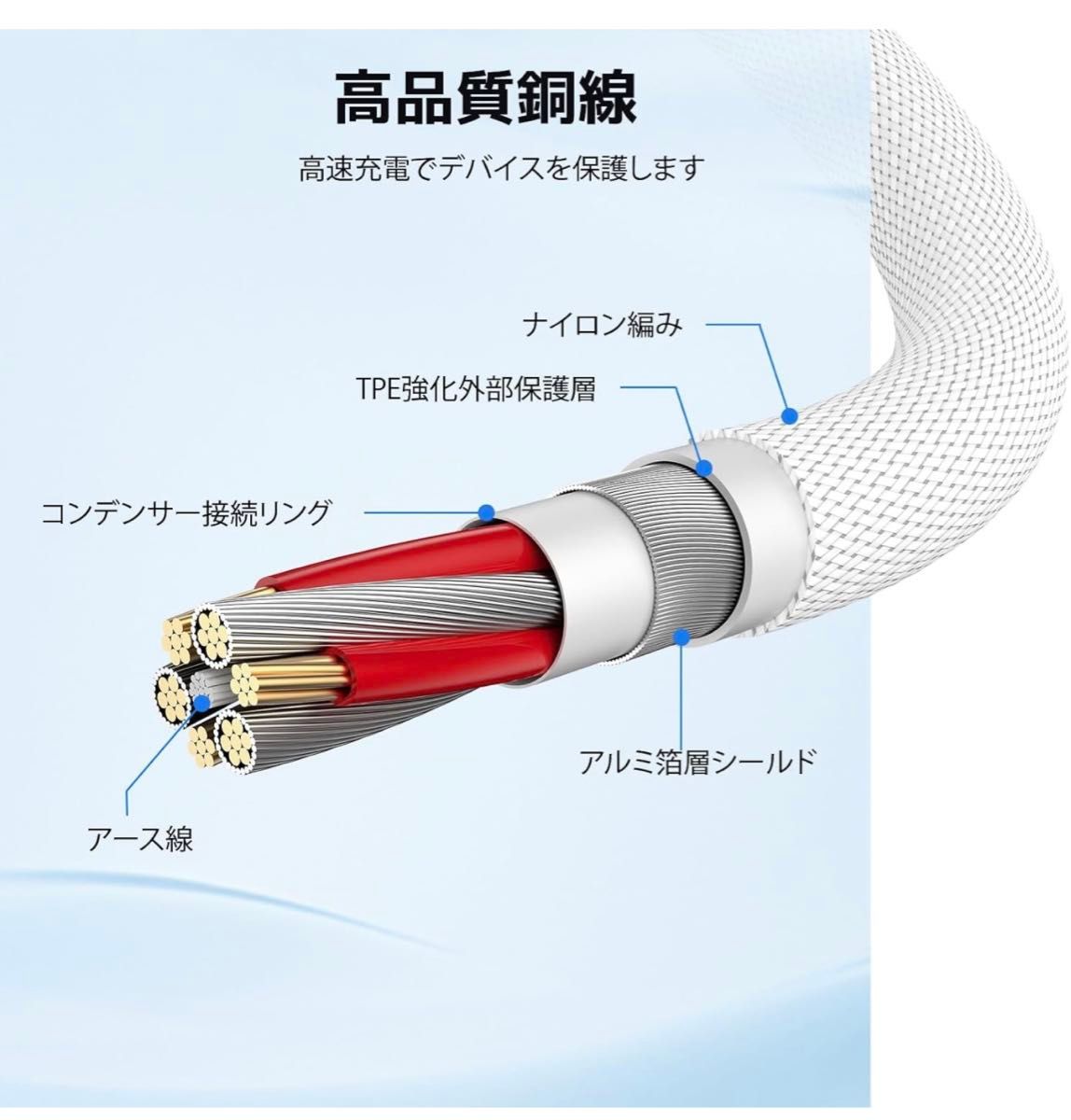 USB C/Type-C to Type-Cケーブル PD対応 100W/5A 2M   1本