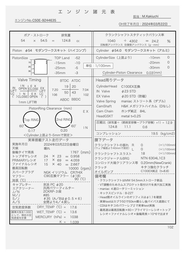 ホンダ純正カブ50_12V 125cc激速チューニングエンジン＋maniac 4速ロータリー 完検済み　検：モンキー　シャリー_諸元表：ブラウザで拡大しご覧ください