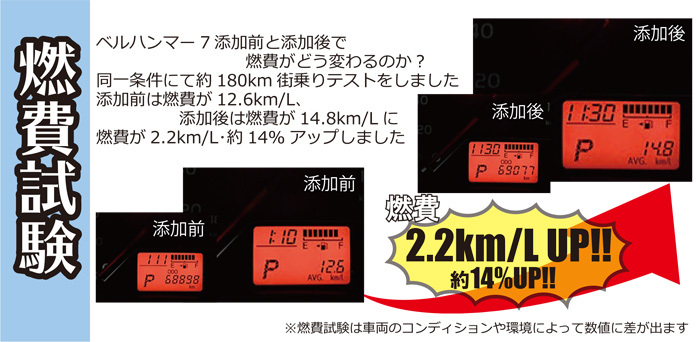 ベルハンマー ガソリン車専用 エンジンオイル添加剤 330ml BELL HAMMER スズキ機工 鉱油 研磨剤 ベルハンマー7_画像6