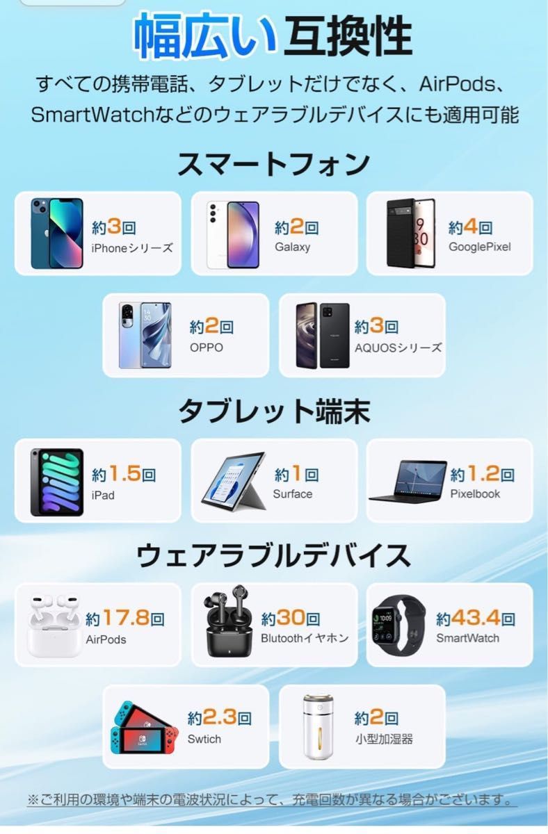 ジャンク品★大容量モバイルバッテリー20,000mAh、ポータブル充電器、薄型