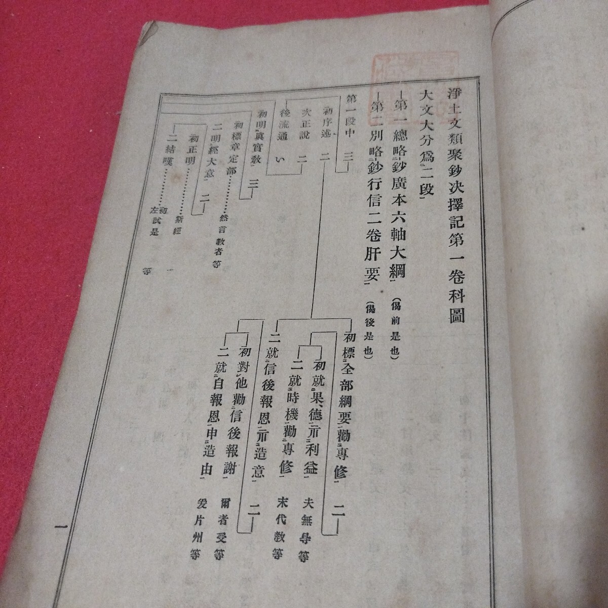 文類聚鈔 百二十題決択記 前後2冊揃 村上専精 明治41 仏教 仏陀浄土真宗浄土宗真言宗天台宗日蓮宗空海親鸞法然密教禅宗 戦前古文書写本NS2_画像5