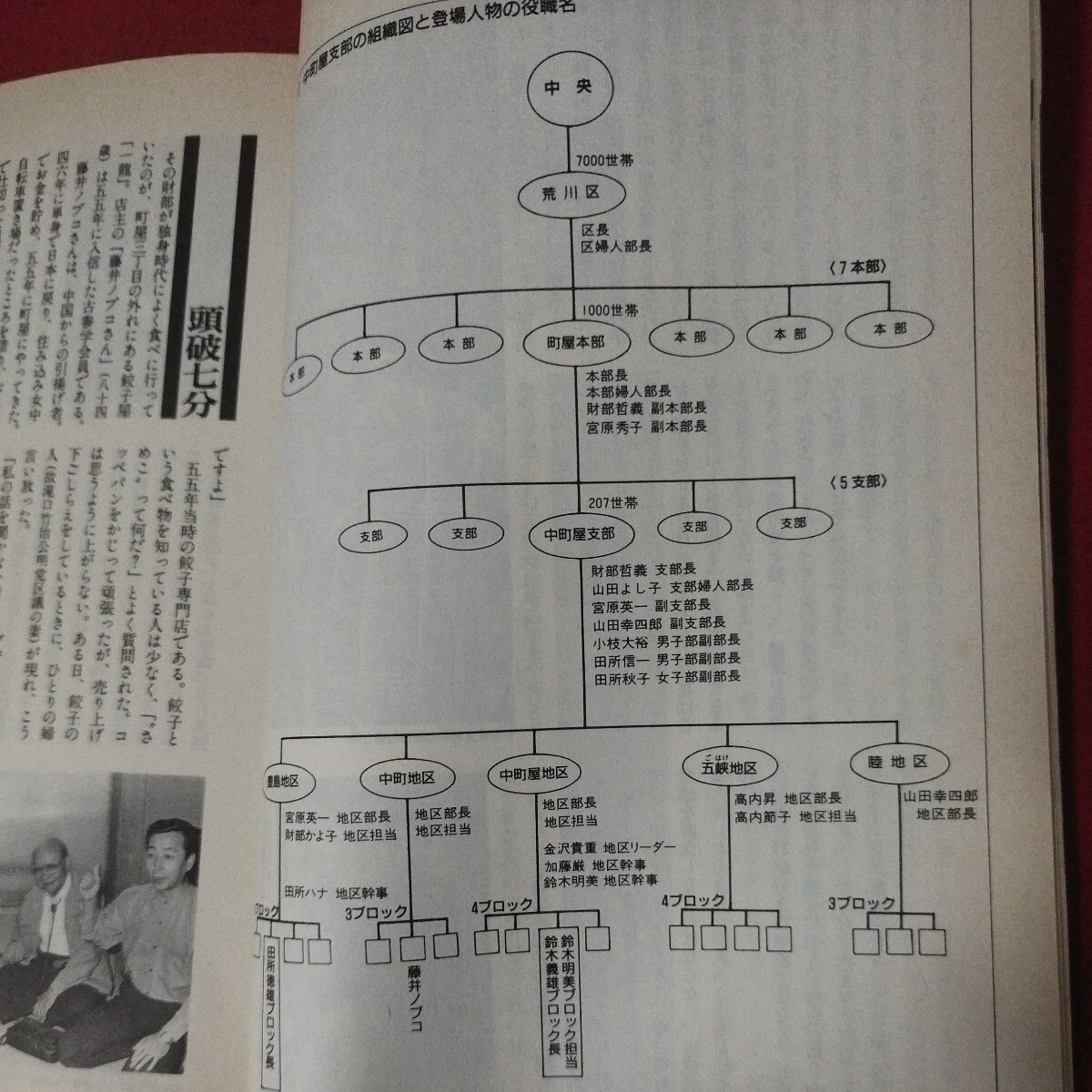 となりの創価学会 別冊宝島225 年 仏教 除籍本 検）仏陀浄土真宗浄土宗真言宗天台宗日蓮宗空海親鸞法然密教禅宗 古書和書古文書写本OE_画像9