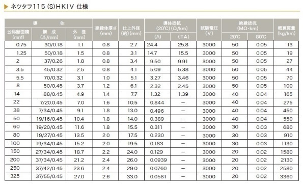 インバーターバッテリー接続ケーブルネツタフHKIV38Sq黒！10cm単位170円！2mまで購入できます！_画像8