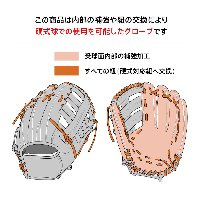 【硬式対応アップグレード済 (高校野球対応)】 ミズノ 硬式グローブ / 内野手用 型付け済み (mizuno グラブ) [TW98]_画像3