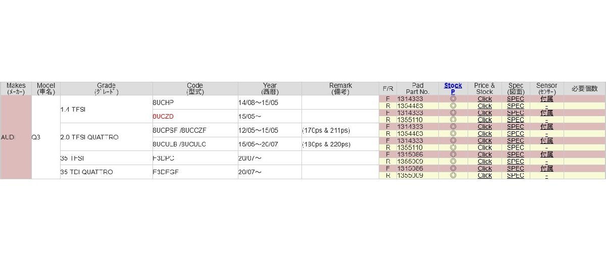  Audi Q3 8UCZD 8UCULB 8UCULC передние тормозные накладки пыль снижение DIXCEL Dixcel premium 1314333