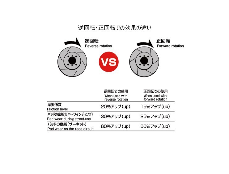 ラパン HE22S フロントスリットローター＆ブレーキパッド セット ディクセル DIXCEL 3714027SS EC371082_画像6