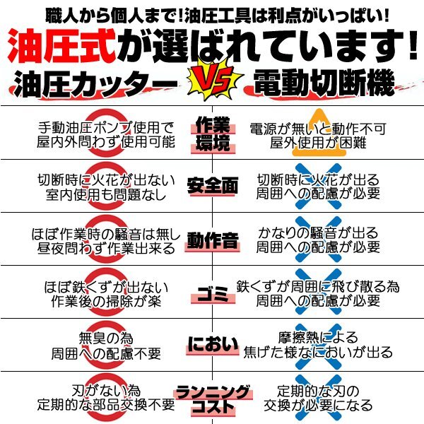 ★楽々加工 油圧 アングルカッター 6mm厚 60mm幅 対応 【検 スチールカッター メタルカッター メタルソー チップソー L字鋼 鉄板 加工 G201_画像9