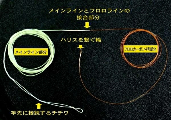 見える飛ぶ♪テンカラライン長さ自由+毛針福袋5本即決で1本進呈_発送品のフライライン部分（左側）は緑色