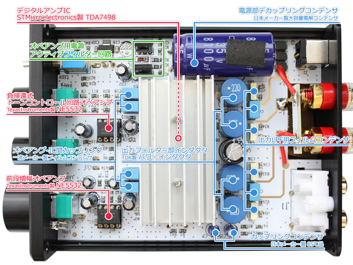 FX-AUDIO- FX-502J PRO [シルバー] TDA7498搭載 50W×2ch トーンコントロール機能搭載プリメインアンプの画像3