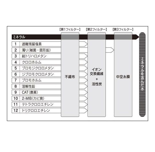 [正規品取扱認定店・在庫あり] 三菱ケミカル・クリンスイ BUC12001 浄水器カートリッジ (UZC2000の後継品)☆【本州四国送料無料】_画像2